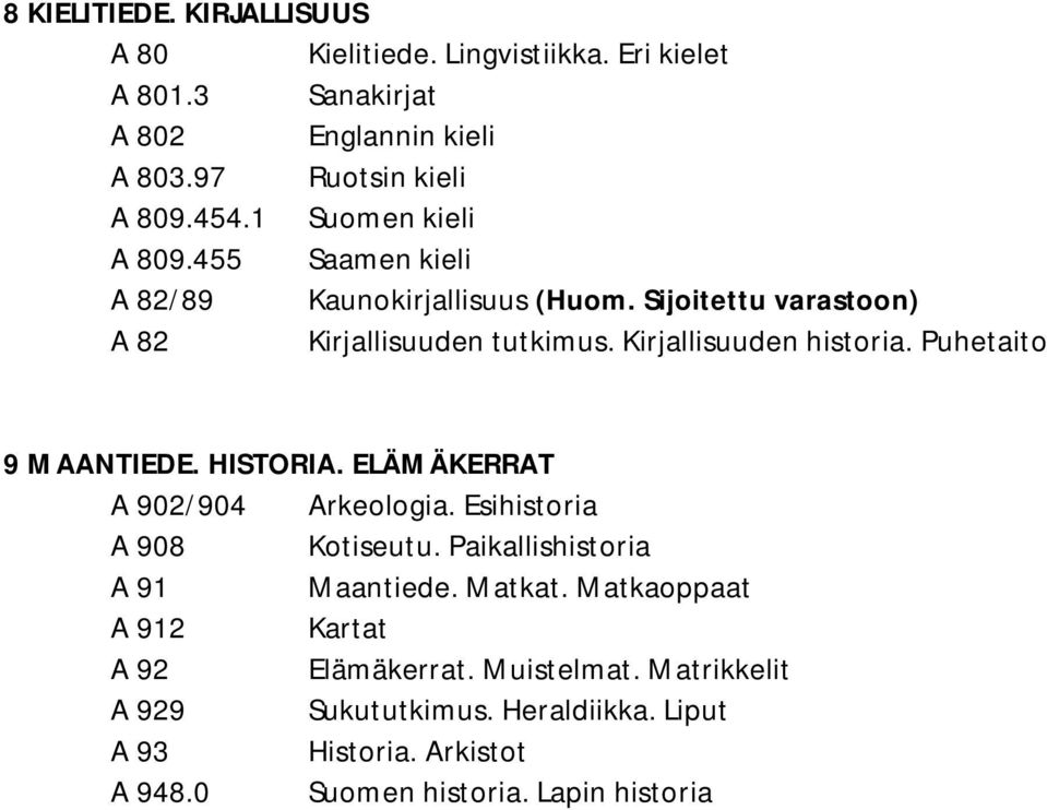 Puhetaito 9 MAANTIEDE. HISTORIA. ELÄMÄKERRAT A 902/904 Arkeologia. Esihistoria A 908 Kotiseutu. Paikallishistoria A 91 Maantiede. Matkat.