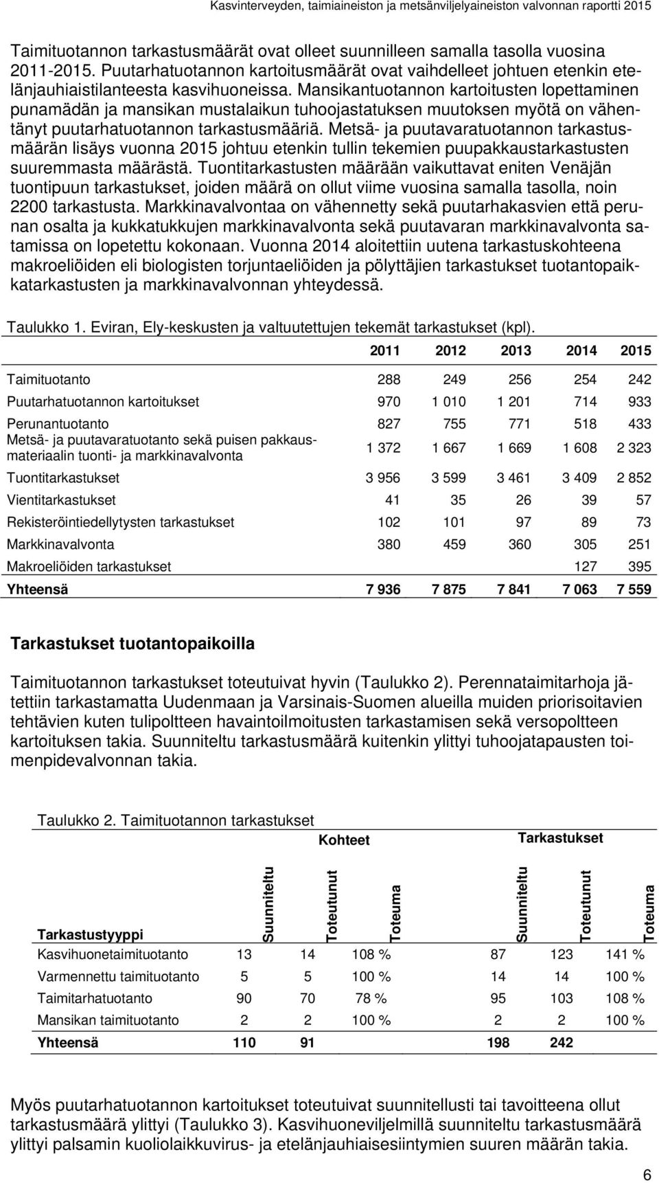 Metsä- ja puutavaratuotannon tarkastusmäärän lisäys vuonna 2015 johtuu etenkin tullin tekemien puupakkaustarkastusten suuremmasta määrästä.