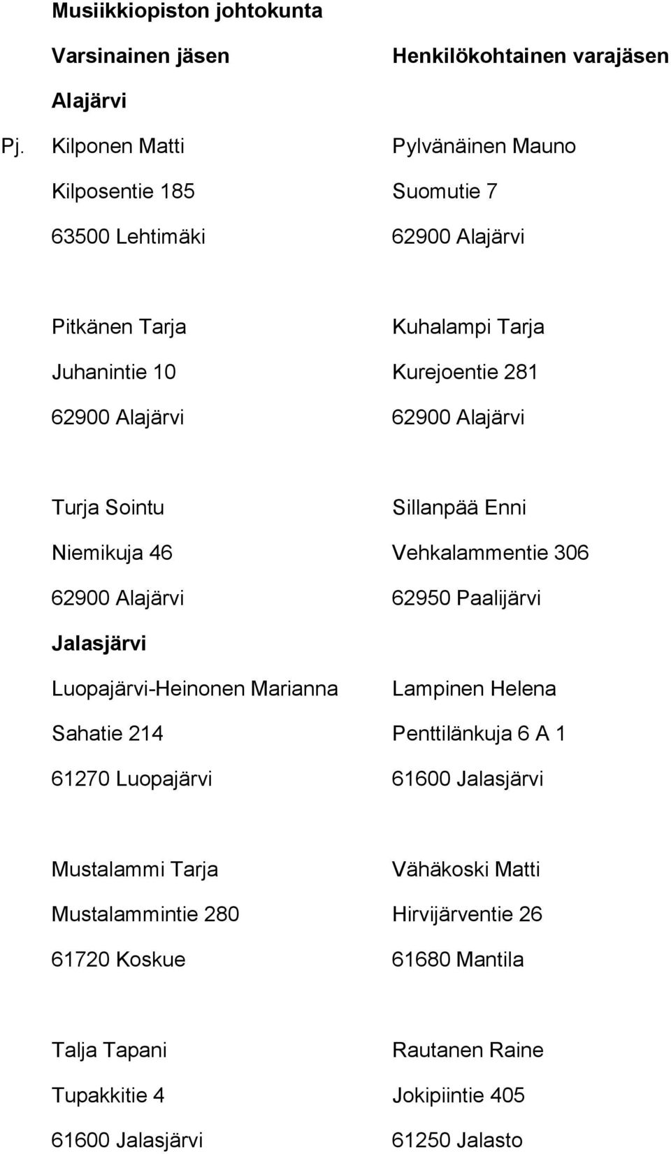 281 Turja Sointu Sillanpää Enni Niemikuja 46 Vehkalammentie 306 62900 Alajärvi 62950 Paalijärvi Jalasjärvi Luopajärvi-Heinonen Marianna Lampinen
