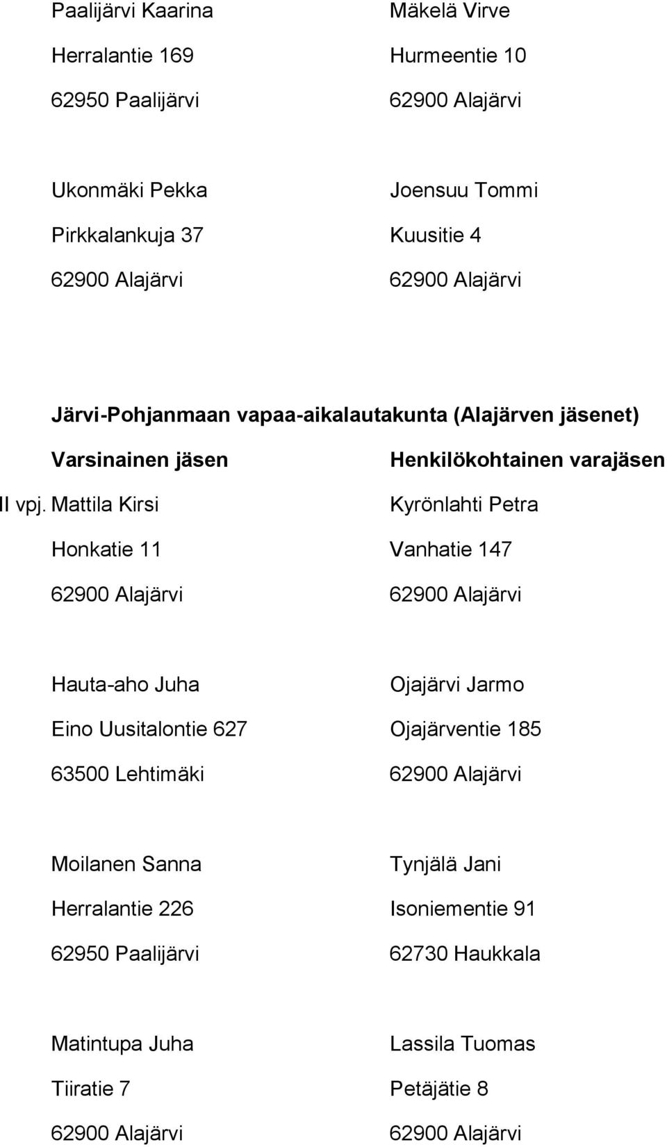 Mattila Kirsi Kyrönlahti Petra Honkatie 11 Vanhatie 147 Hauta-aho Juha Ojajärvi Jarmo Eino Uusitalontie 627 Ojajärventie 185