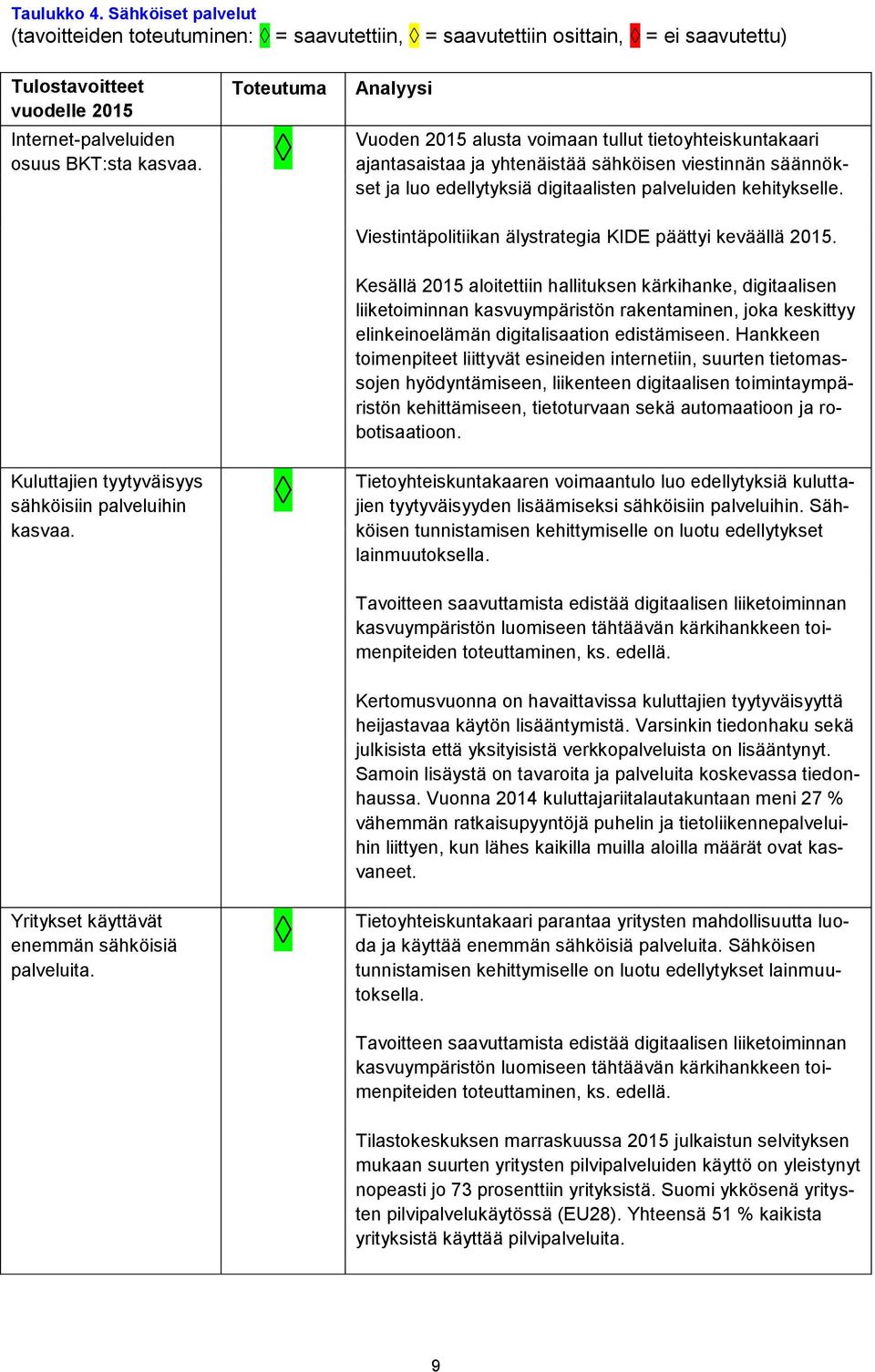 Viestintäpolitiikan älystrategia KIDE päättyi keväällä 2015. Kuluttajien tyytyväisyys sähköisiin palveluihin kasvaa.