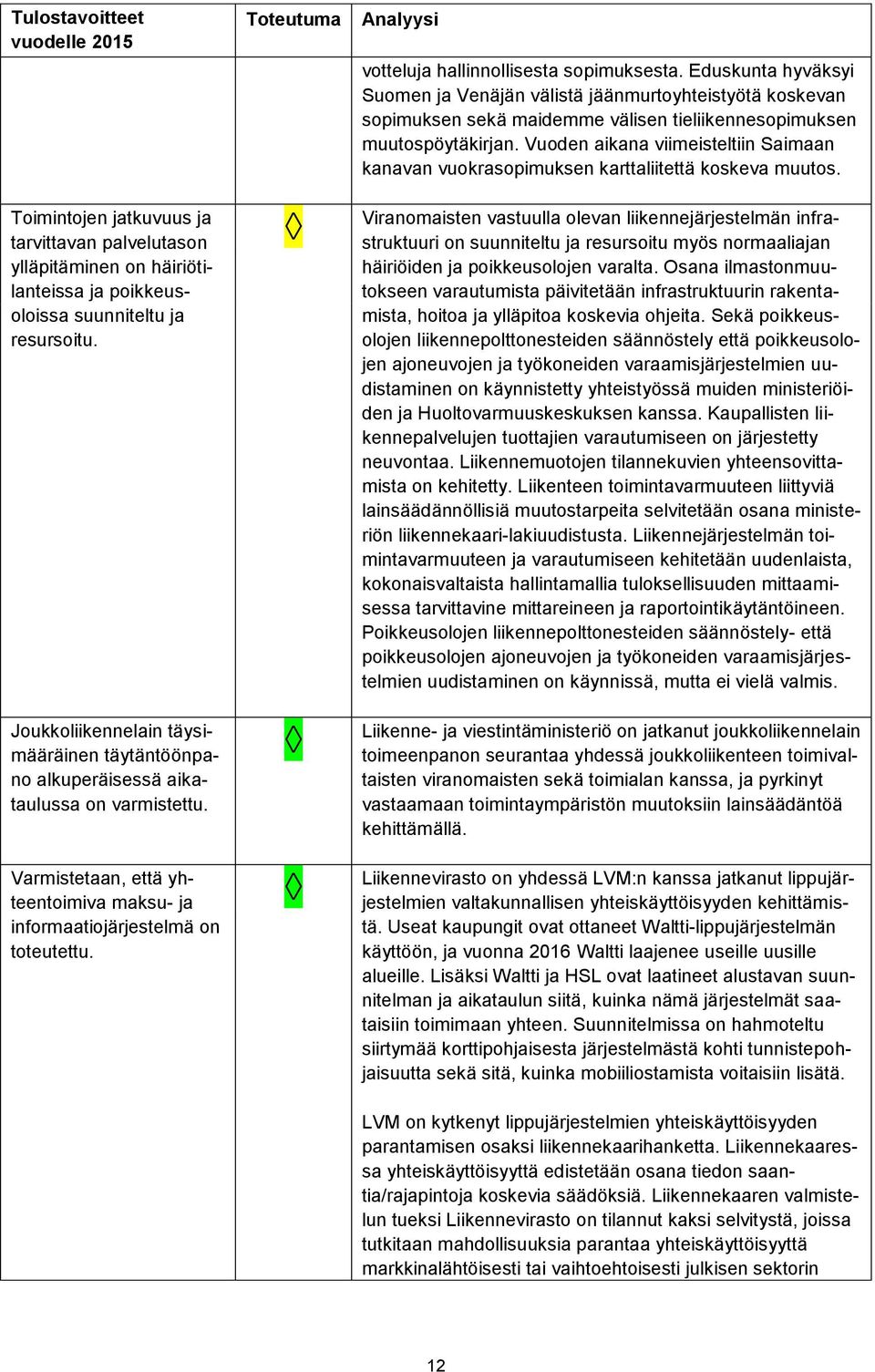 Toteutuma Analyysi votteluja hallinnollisesta sopimuksesta.