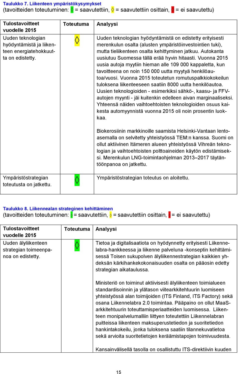 energiatehokkuutta on edistetty.