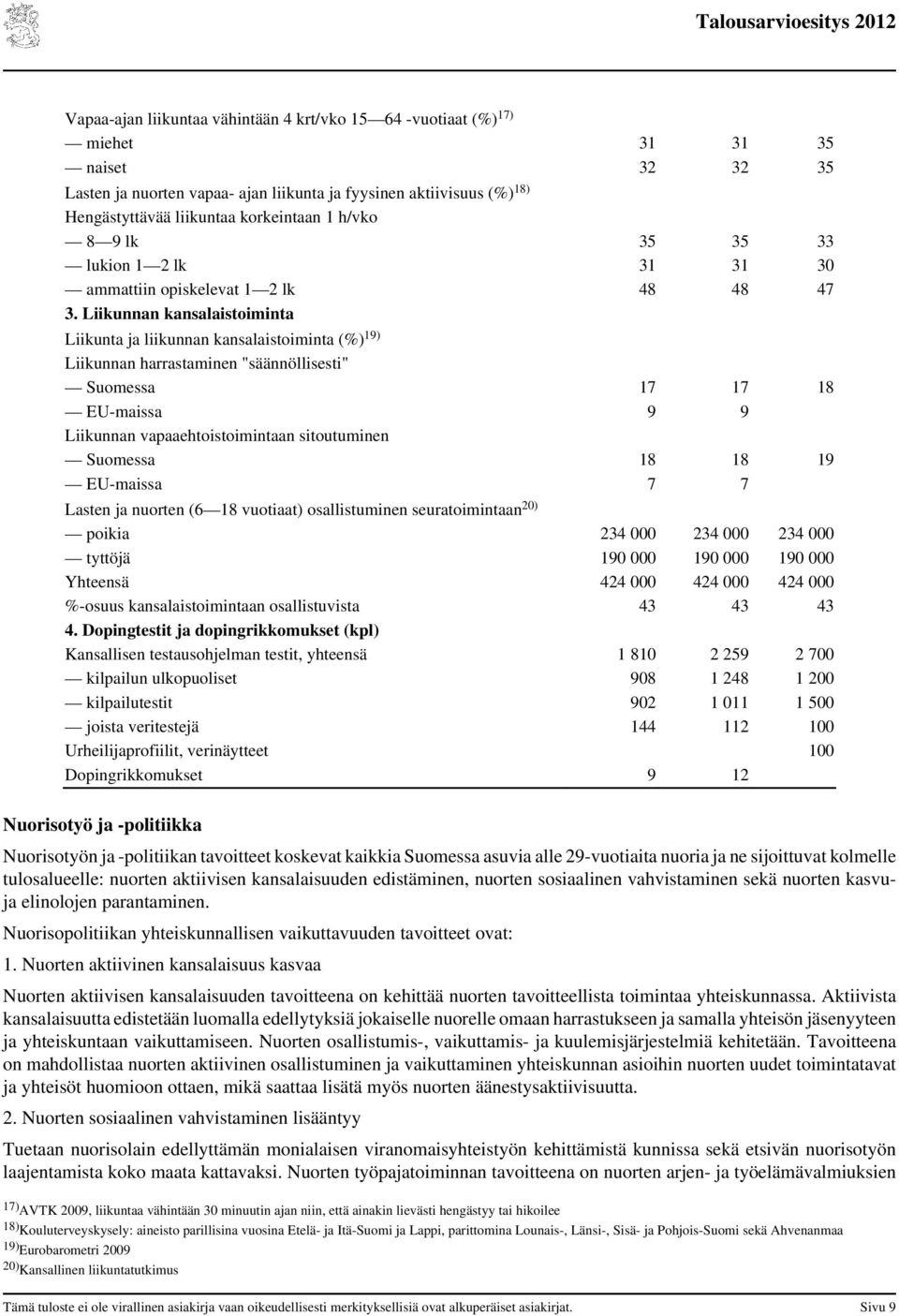 Liikunnan kansalaistoiminta Liikunta ja liikunnan kansalaistoiminta (%) 19) Liikunnan harrastaminen "säännöllisesti" Suomessa 17 17 18 EU-maissa 9 9 Liikunnan vapaaehtoistoimintaan sitoutuminen