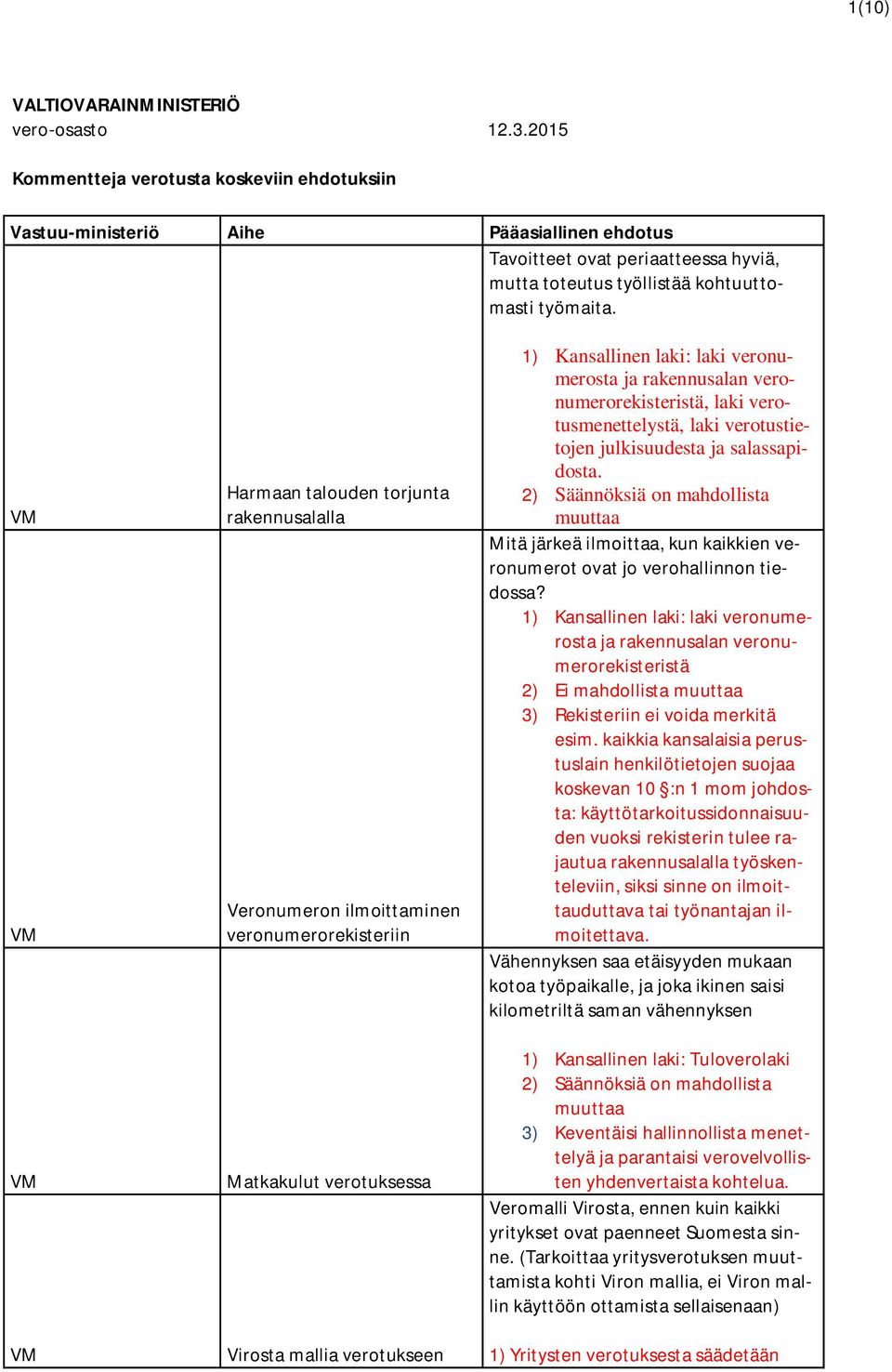 Harmaan talouden torjunta rakennusalalla Veronumeron ilmoittaminen veronumerorekisteriin Matkakulut verotuksessa Virosta mallia verotukseen 1) Kansallinen laki: laki veronumerosta ja rakennusalan