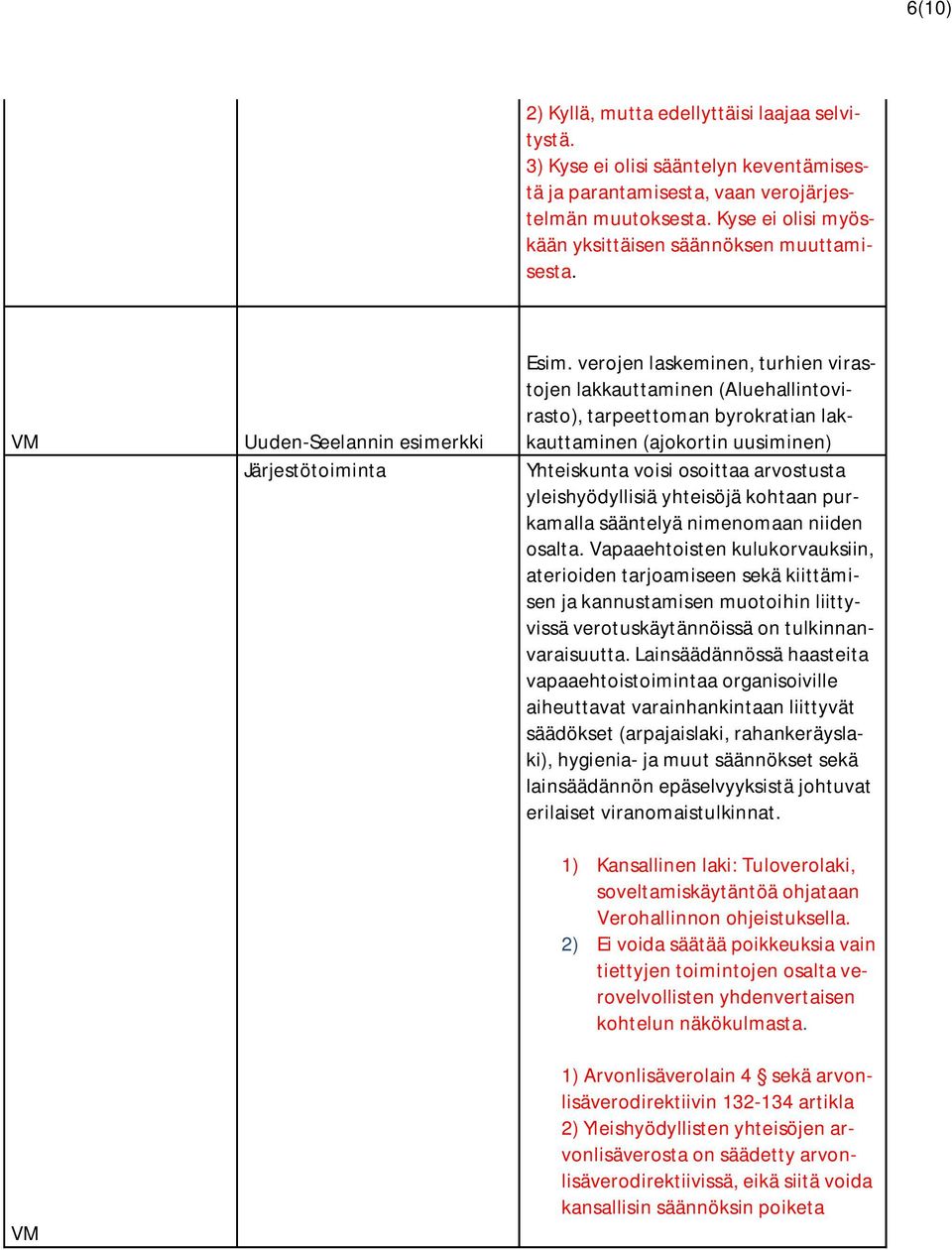 verojen laskeminen, turhien virastojen lakkauttaminen (Aluehallintovirasto), tarpeettoman byrokratian lakkauttaminen (ajokortin uusiminen) Yhteiskunta voisi osoittaa arvostusta yleishyödyllisiä