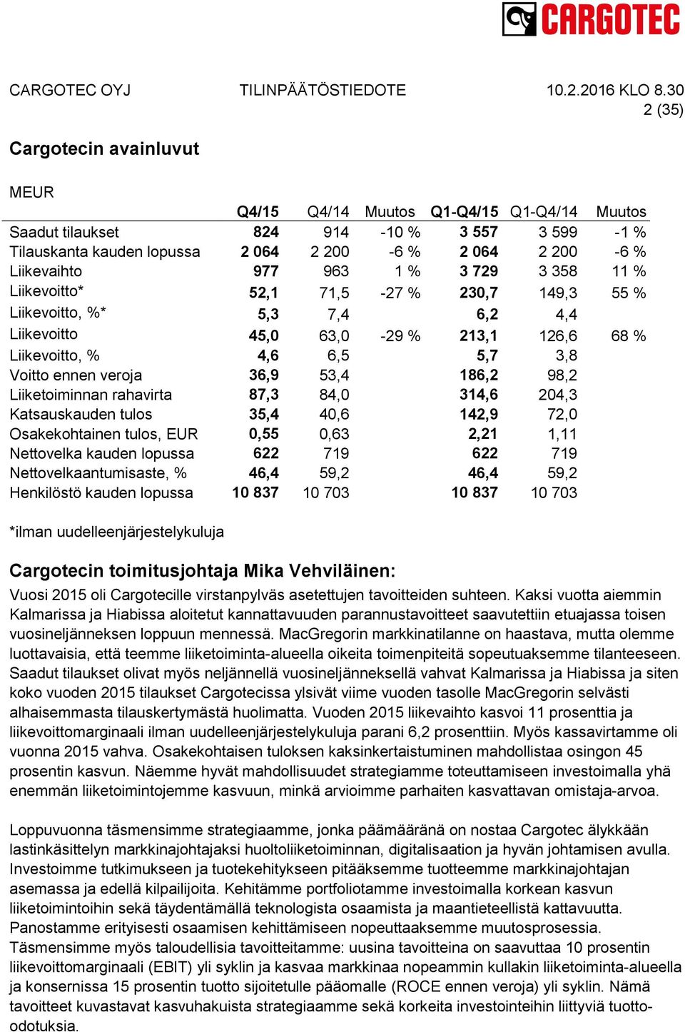 36,9 53,4 186,2 98,2 Liiketoiminnan rahavirta 87,3 84,0 314,6 204,3 Katsauskauden tulos 35,4 40,6 142,9 72,0 Osakekohtainen tulos, EUR 0,55 0,63 2,21 1,11 Nettovelka kauden lopussa 622 719 622 719