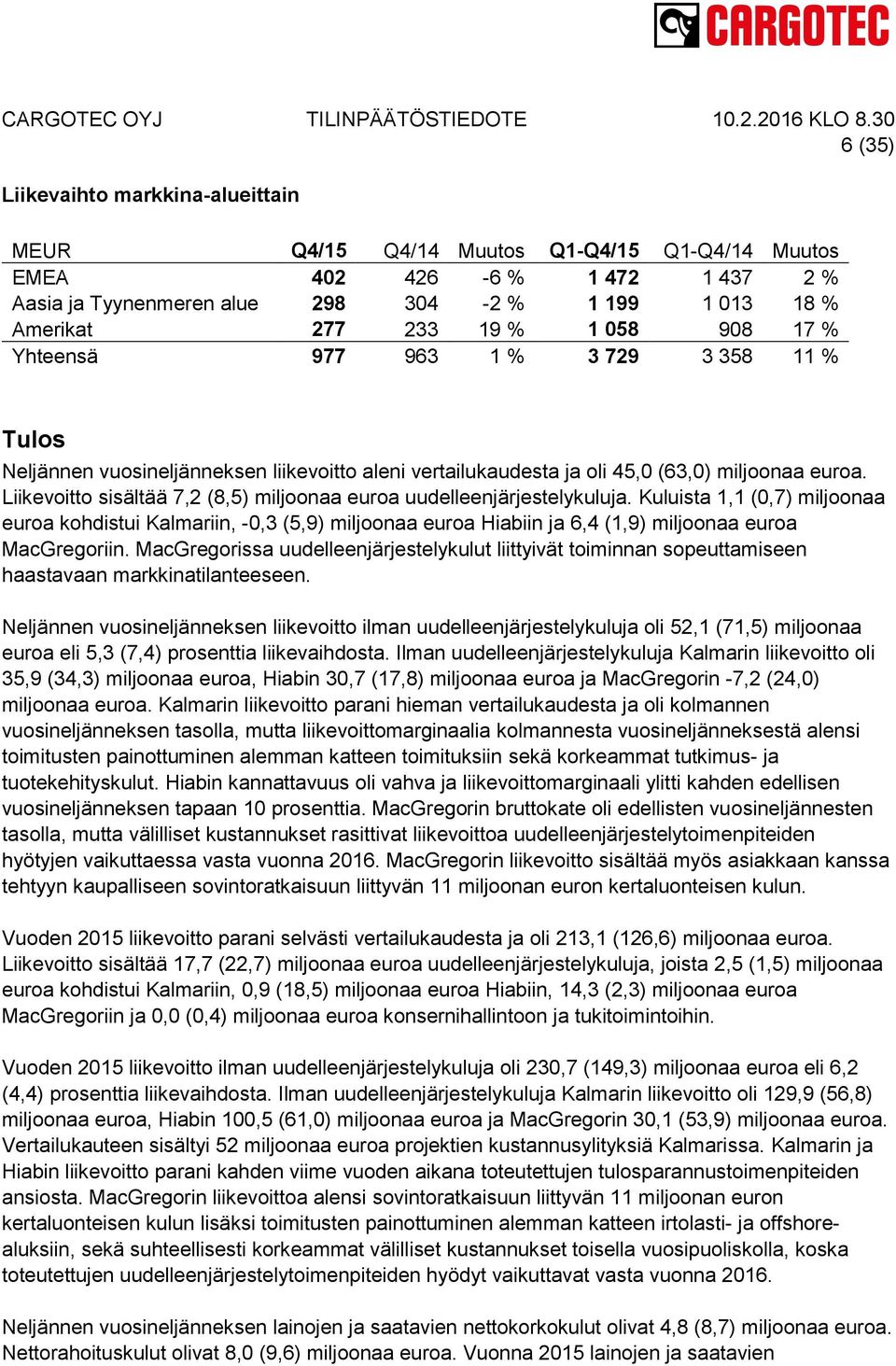 Liikevoitto sisältää 7,2 (8,5) miljoonaa euroa uudelleenjärjestelykuluja.