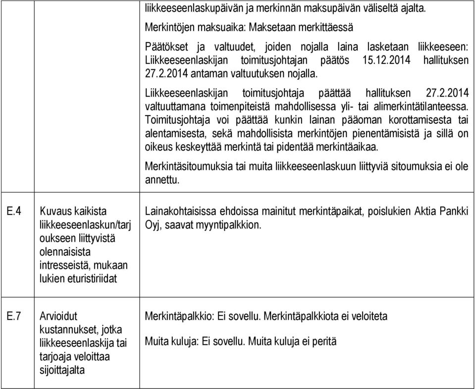 Liikkeeseenlaskijan toimitusjohtaja päättää hallituksen 27.2.2014 valtuuttamana toimenpiteistä mahdollisessa yli- tai alimerkintätilanteessa.