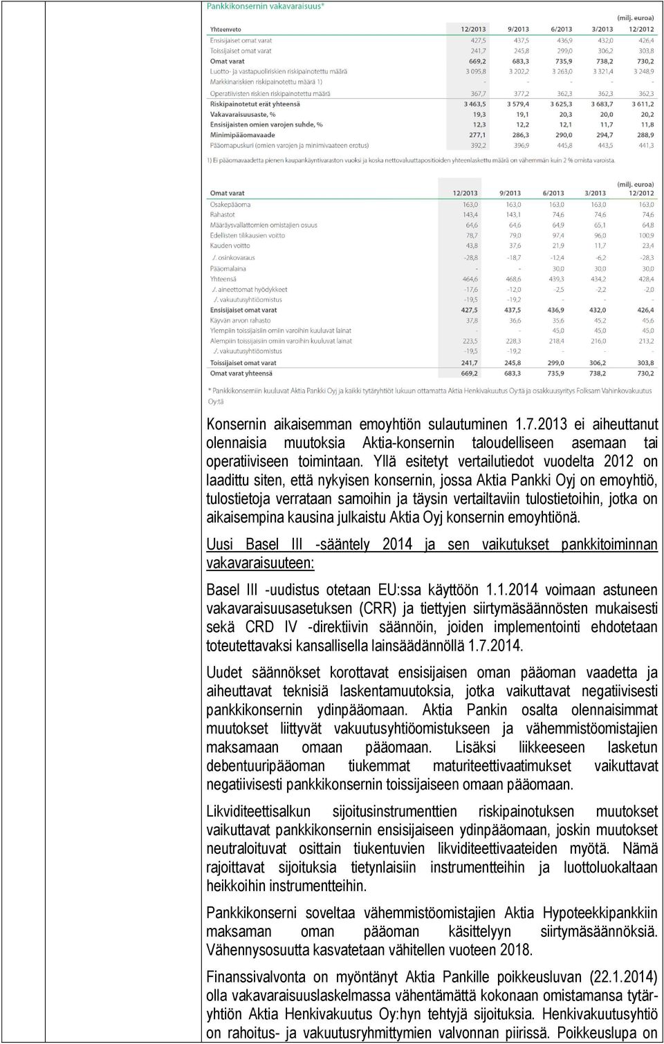 jotka on aikaisempina kausina julkaistu Aktia Oyj konsernin emoyhtiönä.