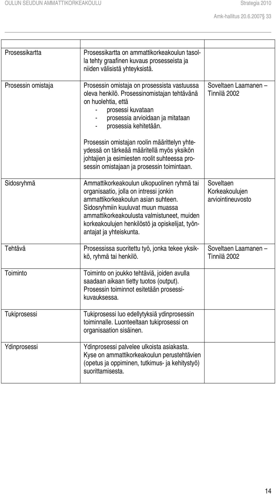 Prosessin omistajan roolin määrittelyn yhteydessä on tärkeää määritellä myös yksikön johtajien ja esimiesten roolit suhteessa prosessin omistajaan ja prosessin toimintaan.