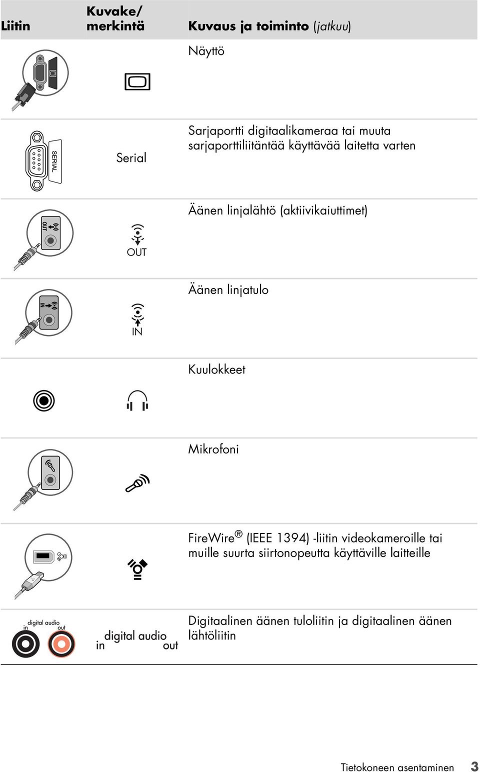 linjatulo Kuulokkeet Mikrofoni FireWire (IEEE 1394) -liitin videokameroille tai muille suurta