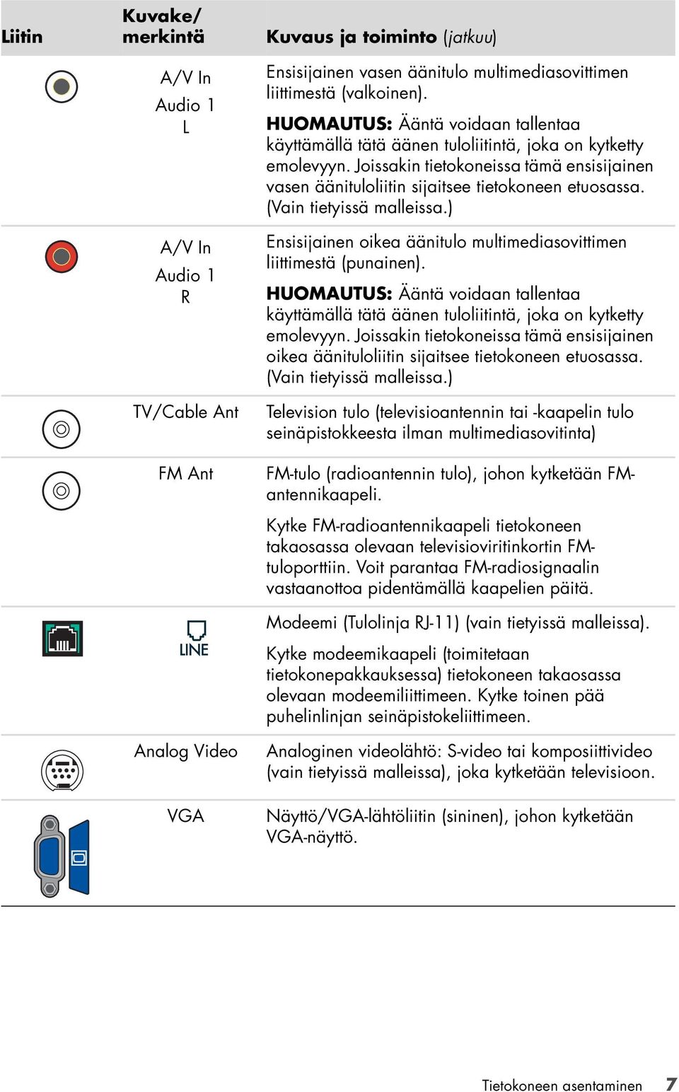 (Vain tietyissä malleissa.) Ensisijainen oikea äänitulo multimediasovittimen liittimestä (punainen). HUOMAUTUS: Ääntä voidaan tallentaa käyttämällä tätä äänen tuloliitintä, joka on kytketty emolevyyn.