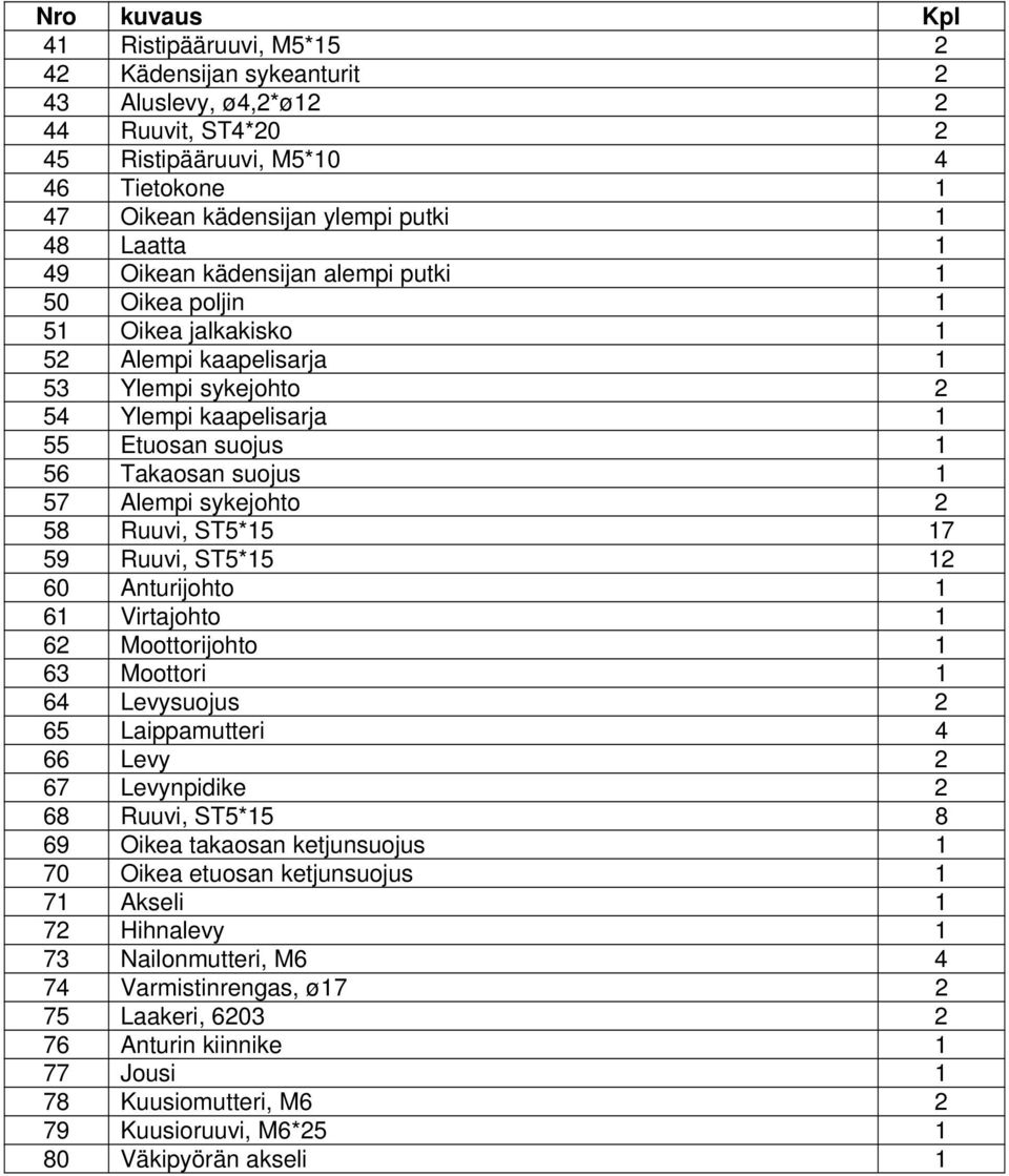 Alempi sykejohto 2 Ruuvi, ST5*15 17 59 Ruuvi, ST5*15 12 60 Anturijohto 1 61 Virtajohto 1 62 Moottorijohto 1 63 Moottori 1 64 Levysuojus 2 65 Laippamutteri 4 66 Levy 2 67 Levynpidike 2 68 Ruuvi,