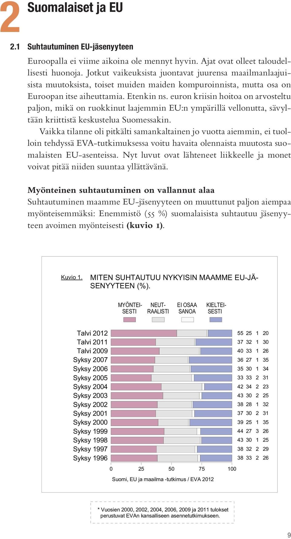 euron kriisin hoitoa on arvosteltu paljon, mikä on ruokkinut laajemmin EU:n ympärillä vellonutta, sävyltään kriittistä keskustelua Suomessakin.