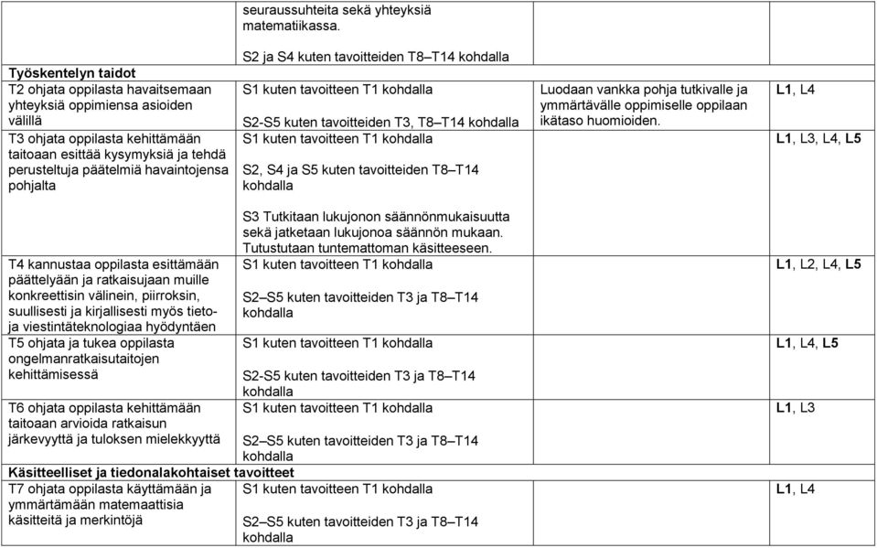 pohjalta S2 ja S4 kuten tavoitteiden T8 T14 kohdalla S1 kuten tavoitteen T1 kohdalla S2-S5 kuten tavoitteiden T3, T8 T14 kohdalla S1 kuten tavoitteen T1 kohdalla S2, S4 ja S5 kuten tavoitteiden T8