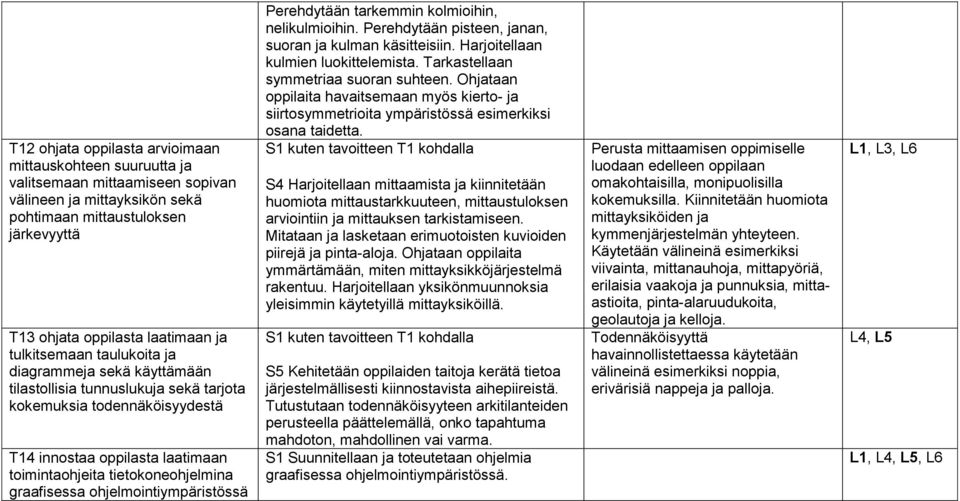 graafisessa ohjelmointiympäristössä Perehdytään tarkemmin kolmioihin, nelikulmioihin. Perehdytään pisteen, janan, suoran ja kulman käsitteisiin. Harjoitellaan kulmien luokittelemista.