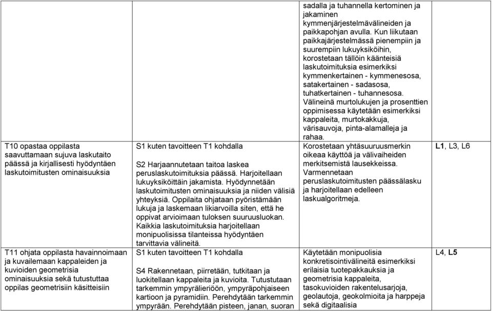 Harjoitellaan lukuyksiköittäin jakamista. Hyödynnetään laskutoimitusten ominaisuuksia ja niiden välisiä yhteyksiä.