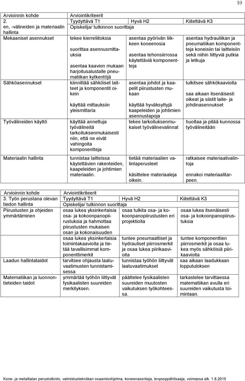 harjoitusalustalle pneumatiikan kytkentöjä kiinnittää sähköiset laitteet ja komponentit oikein käyttää mittauksiin yleismittaria käyttää annettuja työvälineitä tarkoituksenmukaisesti niin, että ne