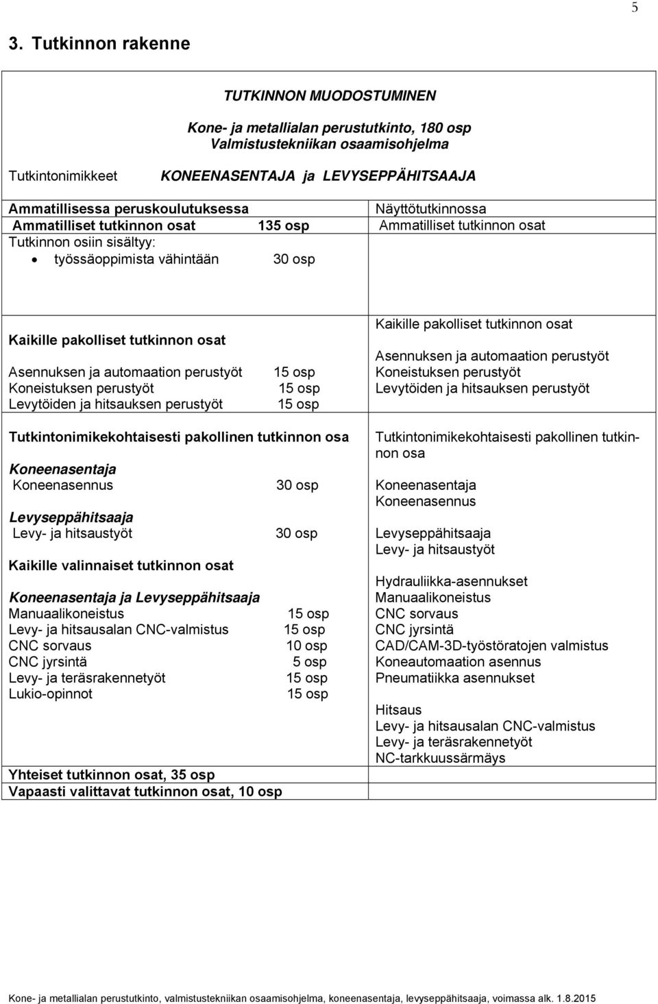 Asennuksen ja automaation perustyöt Koneistuksen perustyöt Levytöiden ja hitsauksen perustyöt 15 osp 15 osp 15 osp Kaikille pakolliset tutkinnon osat Asennuksen ja automaation perustyöt Koneistuksen