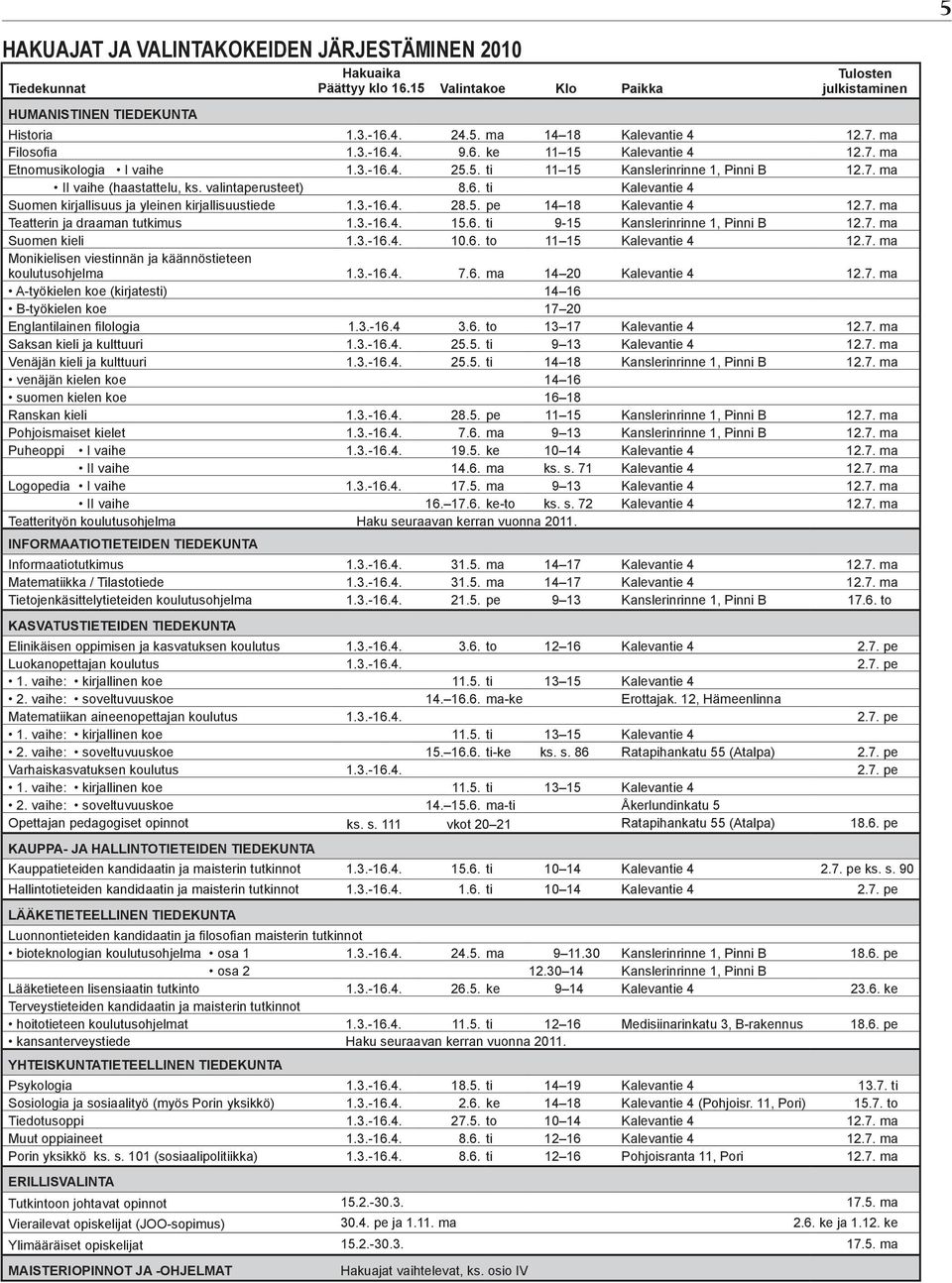 3.-16.4. 28.5. pe 14 18 Kalevantie 4 12.7. ma Teatterin ja draaman tutkimus 1.3.-16.4. 15.6. ti 9-15 Kanslerinrinne 1, Pinni B 12.7. ma Suomen kieli 1.3.-16.4. 10.6. to 11 15 Kalevantie 4 12.7. ma Monikielisen viestinnän ja käännöstieteen koulutusohjelma 1.