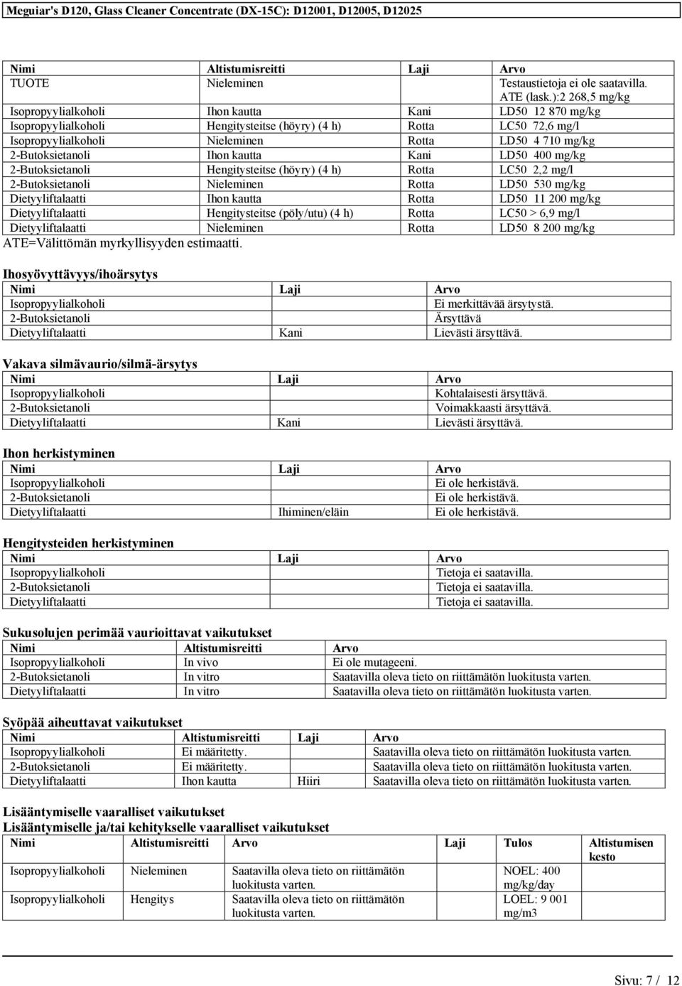 kautta Kani LD50 400 2-Butoksietanoli Hengitysteitse (höyry) (4 h) Rotta LC50 2,2 mg/l 2-Butoksietanoli Nieleminen Rotta LD50 530 Dietyyliftalaatti Ihon kautta Rotta LD50 11 200 Dietyyliftalaatti