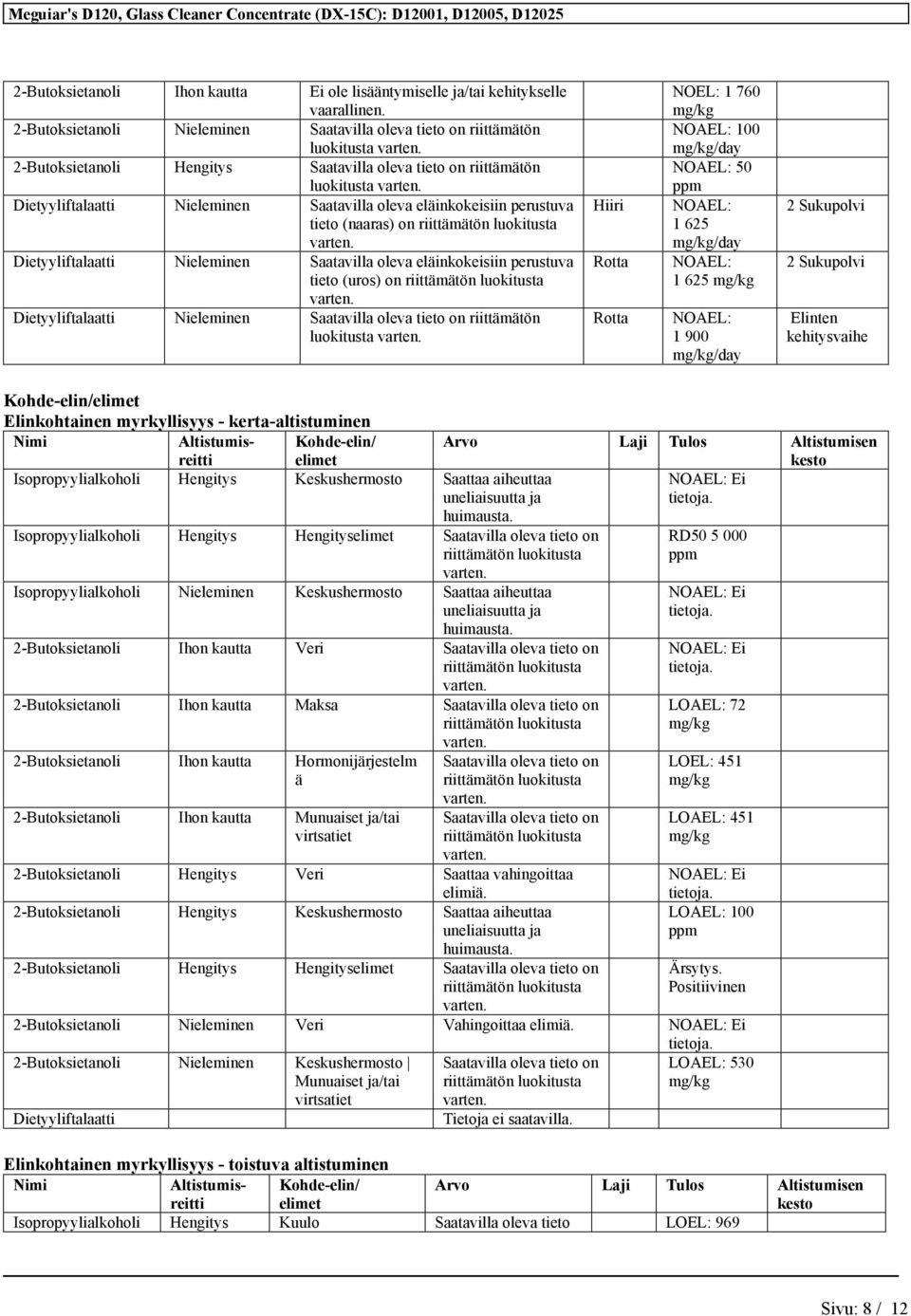 Dietyyliftalaatti Nieleminen Saatavilla oleva eläinkokeisiin perustuva tieto (uros) luokitusta Dietyyliftalaatti Nieleminen Saatavilla oleva tieto Hiiri Rotta Rotta NOEL: 1 760 100 50 ppm 1 625 1 625