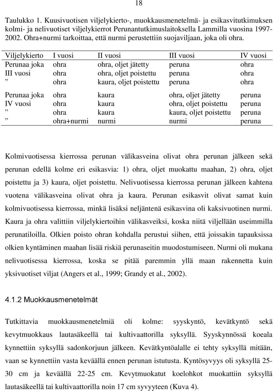 Viljelykierto I vuosi II vuosi III vuosi IV vuosi Perunaa joka ohra ohra, oljet jätetty peruna ohra III vuosi ohra ohra, oljet poistettu peruna ohra ohra kaura, oljet poistettu peruna ohra Perunaa