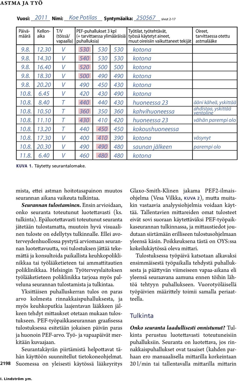 420 450 390 480 480 Työtilat, työtehtävät, työssä käytetyt aineet, muut oireisiin vaikuttaneet tekijät huoneessa 23 kahvihuoneessa huoneessa 23 kokoushuoneessa saunan jälkeen Oireet, tarvittaessa