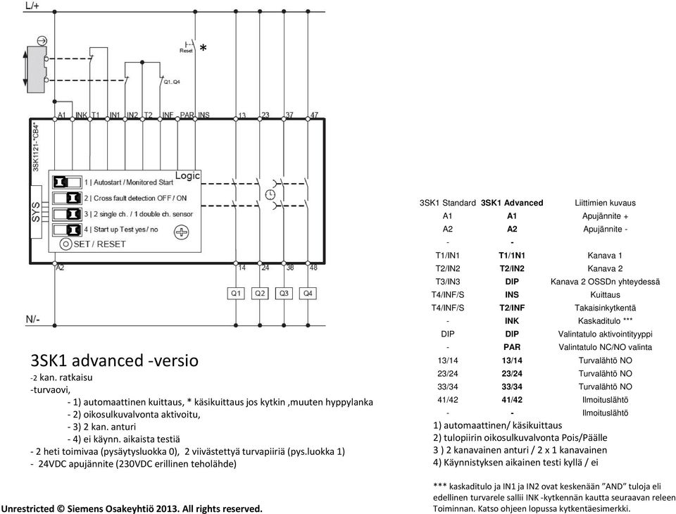 luokka 1) 24VDC apujännite (230VDC erillinen teholähde) 3SK1 Standard d 3SK1 Advancedd Liittimieni kuvaus - INK Kaskaditulo *** Ilmoituslähtö 1) automaattinen/ käsikuittaus 2)