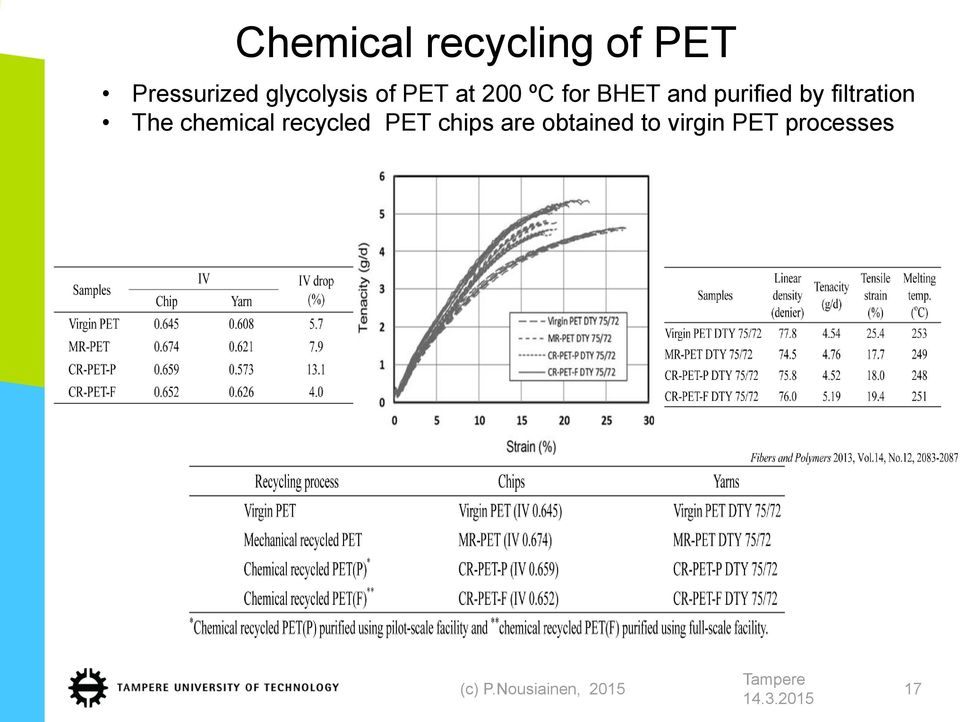filtration The chemical recycled PET chips are