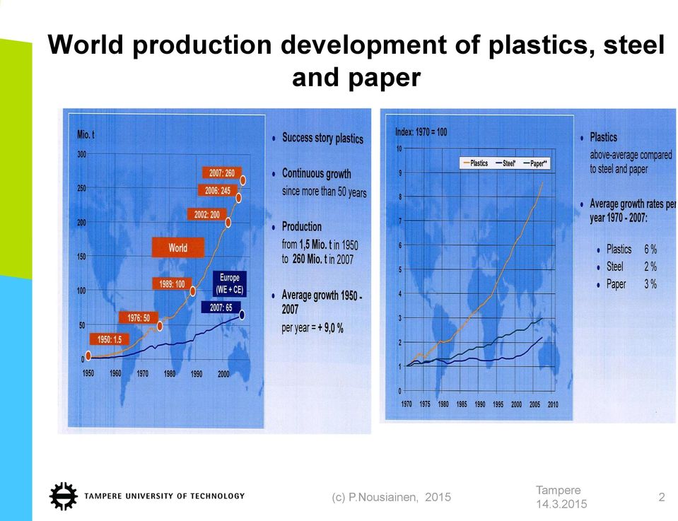 plastics, steel and