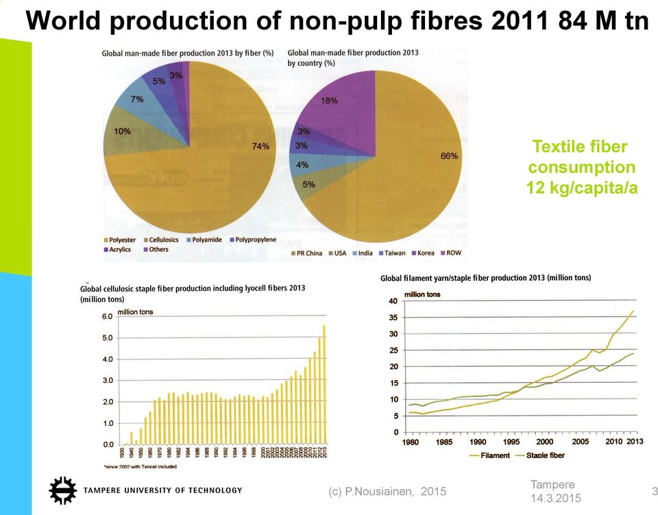 fiber consumption 12