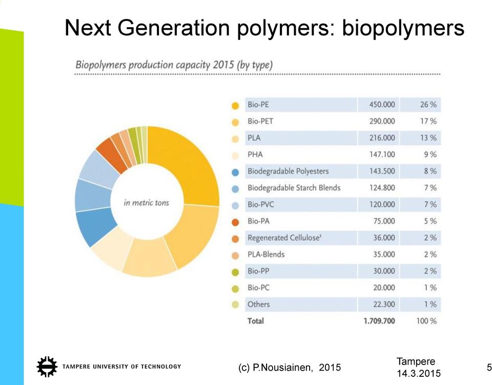biopolymers (c)