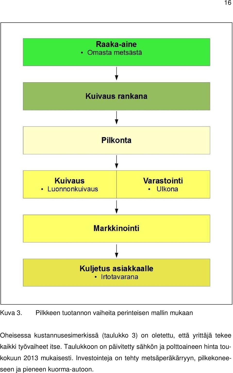 kustannusesimerkissä (taulukko 3) on oletettu, että yrittäjä tekee kaikki