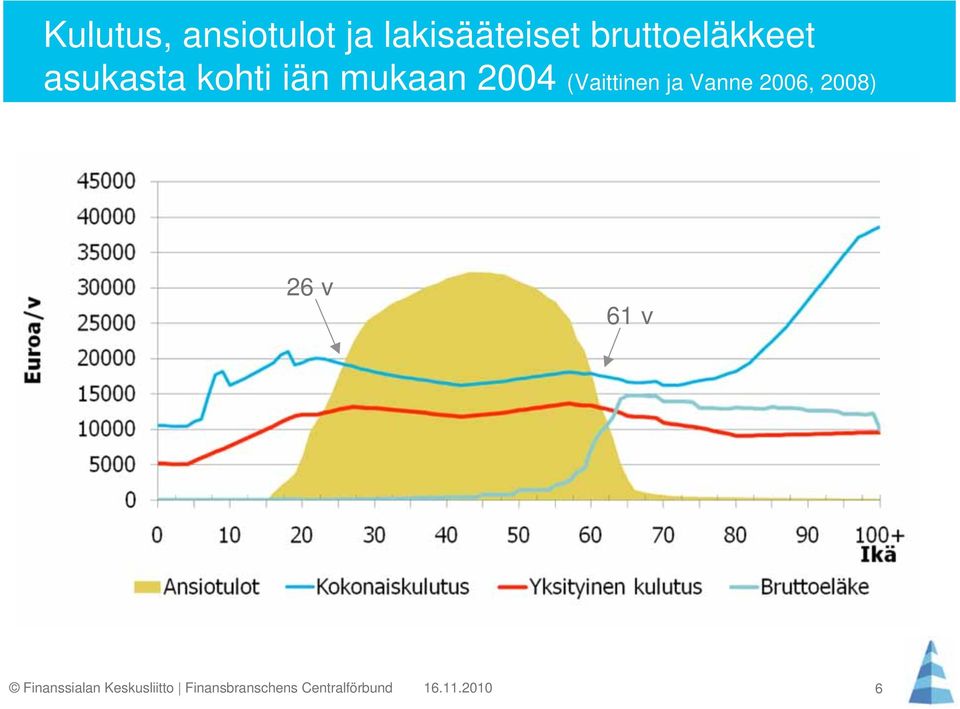 asukasta kohti iän mukaan 2004