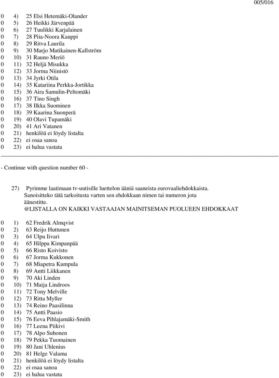 Suonperä 0 19) 40 Olavi Tupamäki 0 20) 41 Ari Vatanen 27) Pyrimme laatimaan tv-uutisille luettelon ääniä saaneista eurovaaliehdokkaista. äänestitte.