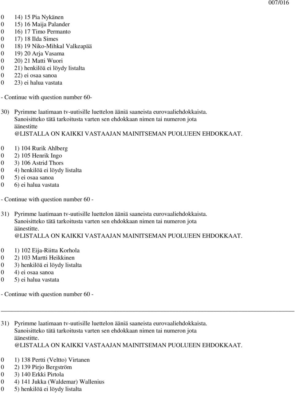 äänestitte @ 0 1) 104 Rurik Ahlberg 0 2) 105 Henrik Ingo 0 3) 106 Astrid Thors 0 4) henkilöä ei löydy listalta 0 5) ei osaa sanoa 0 6) ei halua vastata 31) Pyrimme laatimaan tv-uutisille luettelon