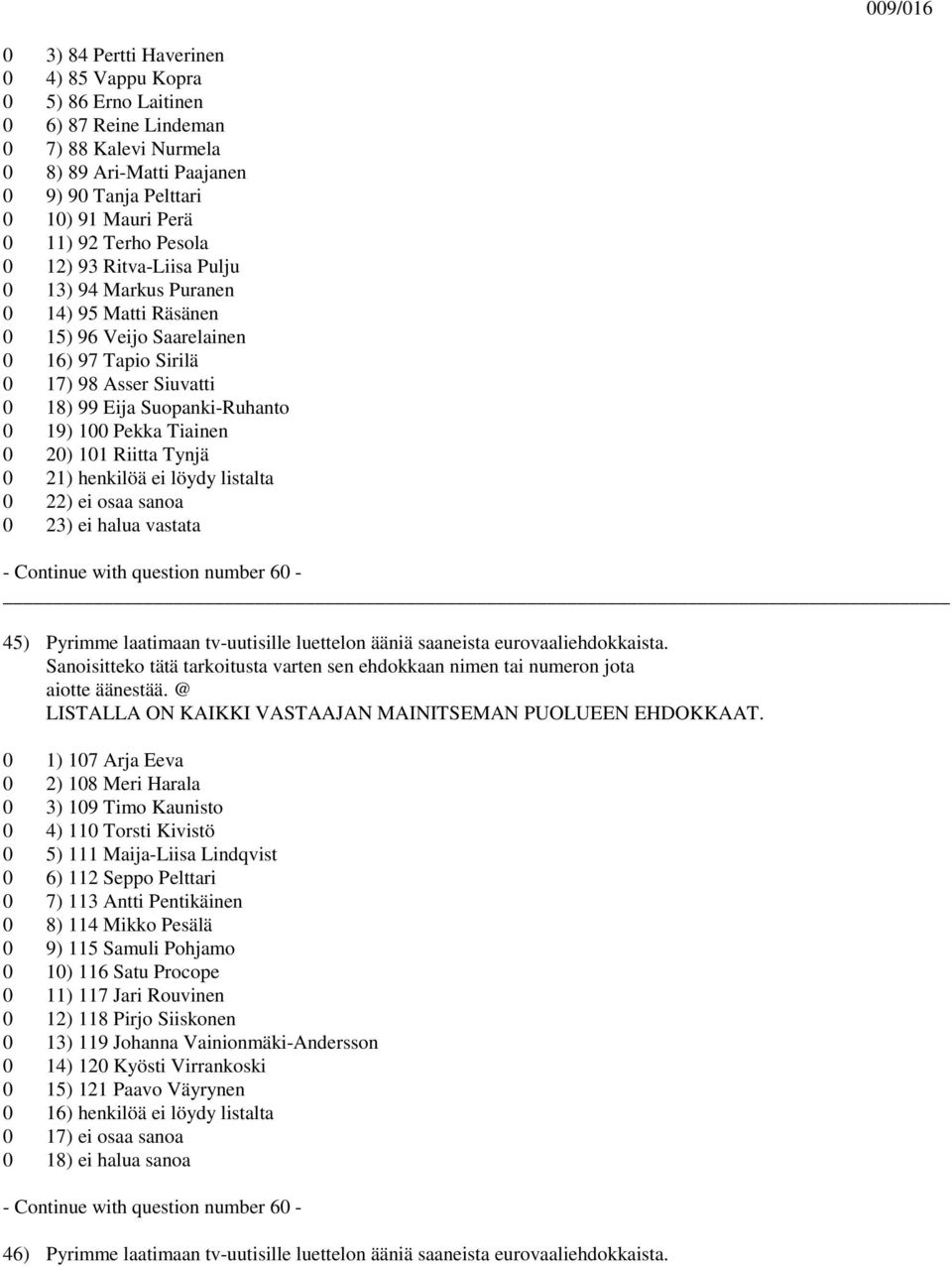 100 Pekka Tiainen 0 20) 101 Riitta Tynjä 45) Pyrimme laatimaan tv-uutisille luettelon ääniä saaneista eurovaaliehdokkaista. aiotte äänestää.