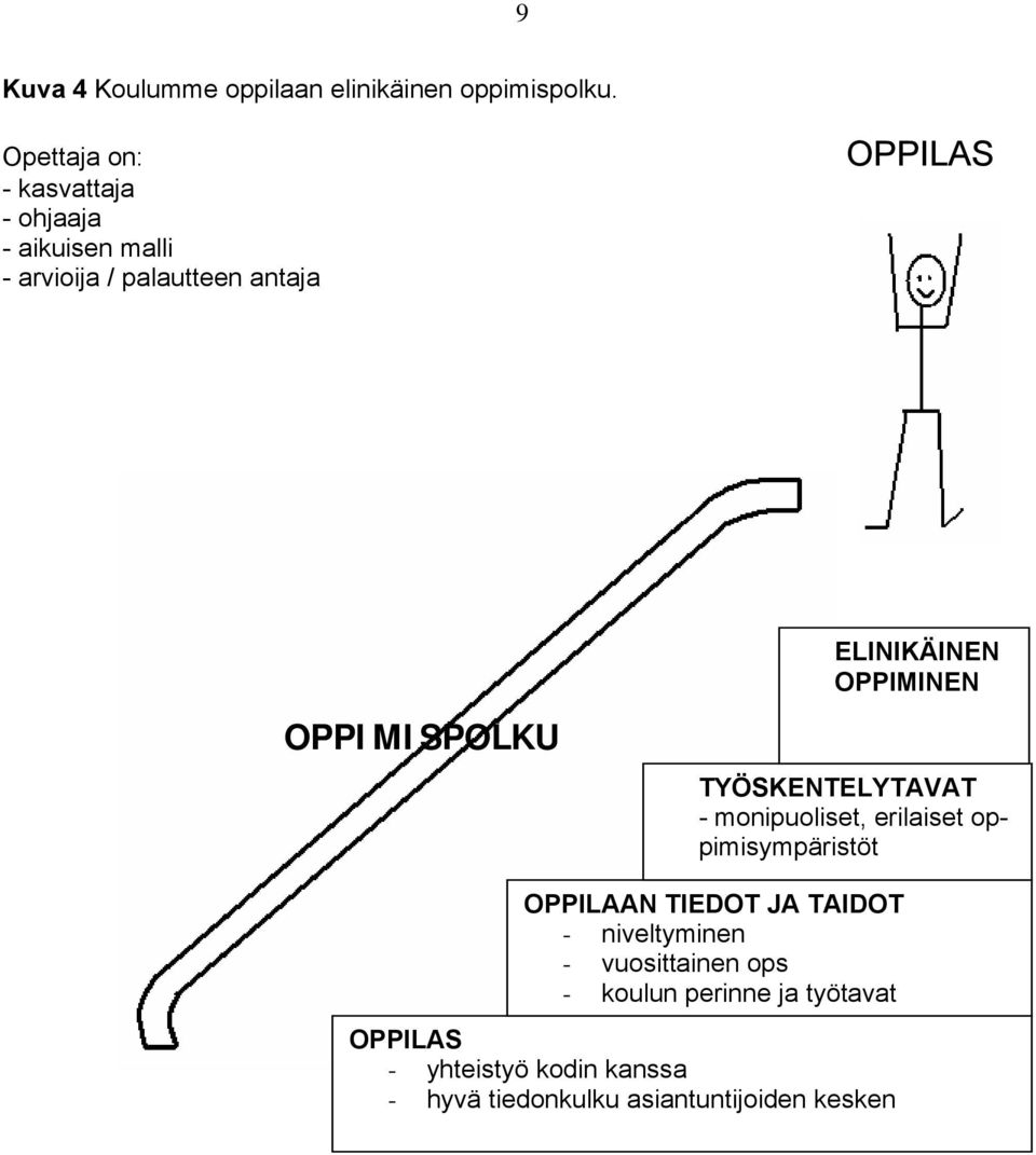 OPPIMISPOLKU ELINIKÄINEN OPPIMINEN TYÖSKENTELYTAVAT - monipuoliset, erilaiset oppimisympäristöt