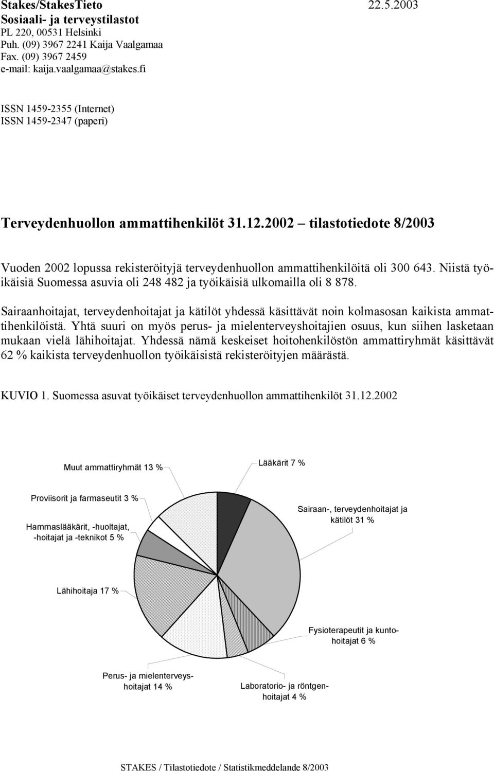 2002 tilastotiedote 8/2003 Vuoden 2002 lopussa rekisteröityjä terveydenhuollon ammattihenkilöitä oli 300 643. Niistä työikäisiä Suomessa asuvia oli 248 482 ja työikäisiä ulkomailla oli 8 878.