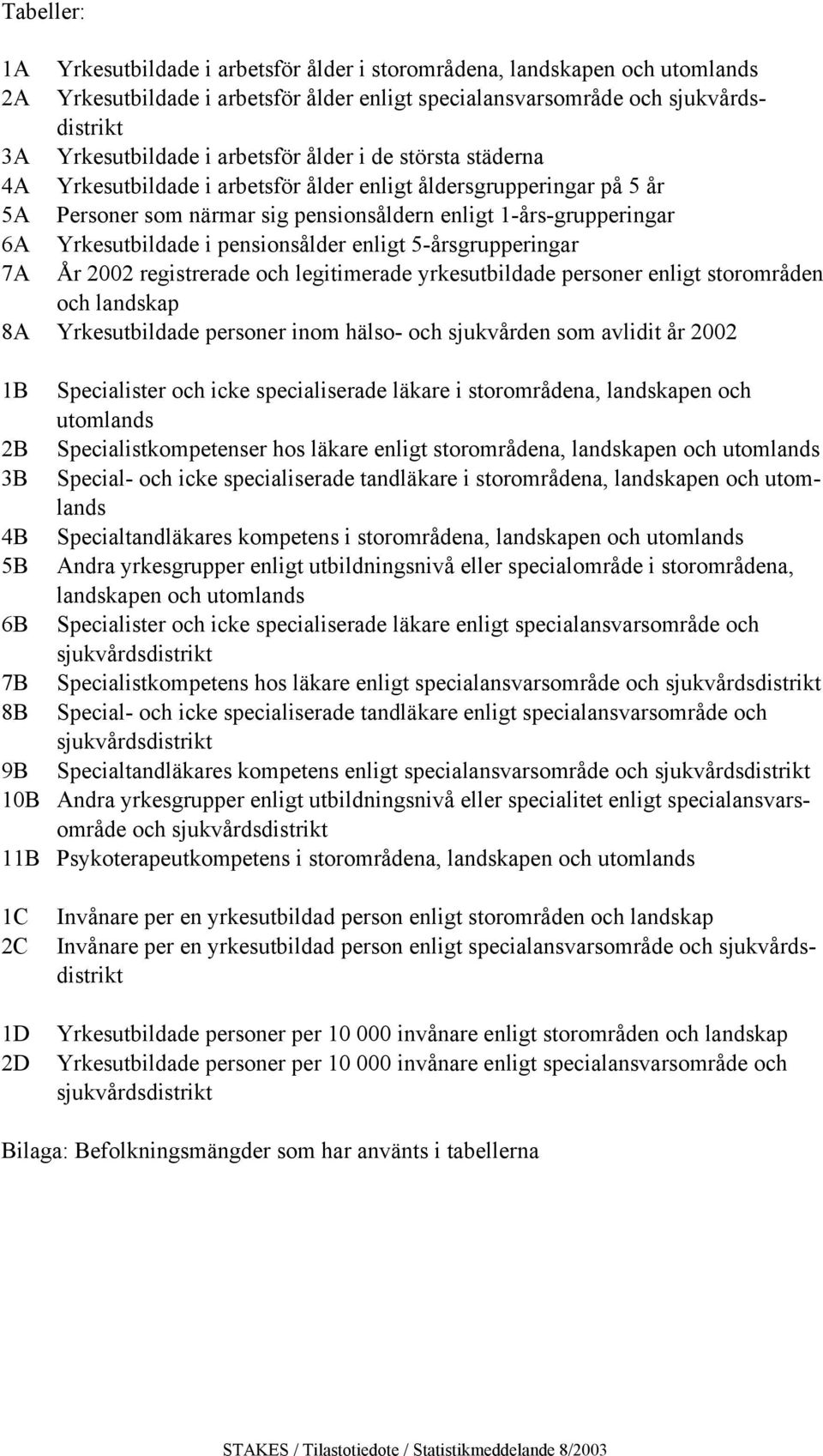 pensionsålder enligt 5-årsgrupperingar 7A År 2002 registrerade och legitimerade yrkesutbildade personer enligt storområden och landskap 8A Yrkesutbildade personer inom hälso- och sjukvården som