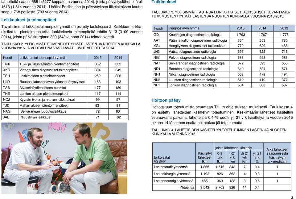 Kaikkiaan leikkauksiksi tai pientoimenpiteiksi luokiteltavia toimenpiteitä tehtiin 3113 (3109 vuonna ), joista päiväkirurgiana 300 (343 vuonna ) toimenpidettä. TAULUKKO 2.