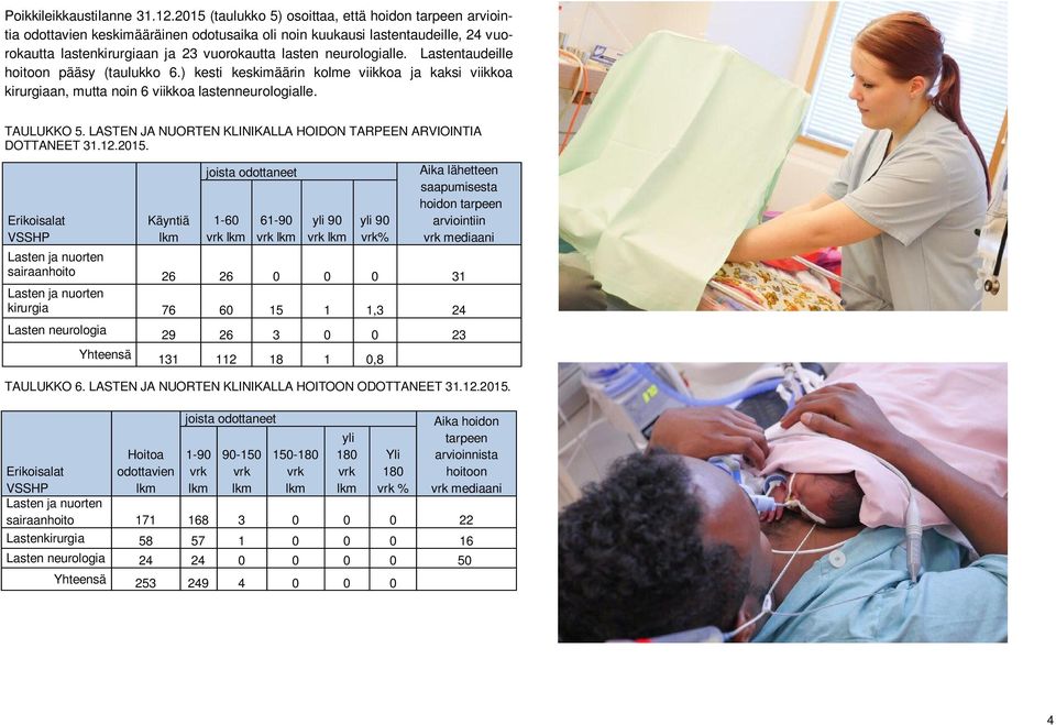 neurologialle. Lastentaudeille hoitoon pääsy (taulukko 6.) kesti keskimäärin kolme viikkoa ja kaksi viikkoa kirurgiaan, mutta noin 6 viikkoa lastenneurologialle. TAULUKKO 5.