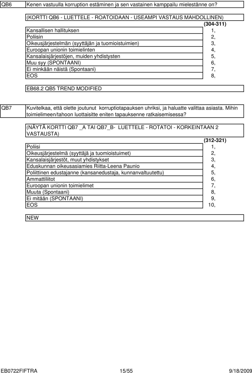 Kansalaisjärjestöjen, muiden yhdistysten, Muu syy (SPONTAANI) 6, Ei minkään näistä (Spontaani) 7, 8, EB68.