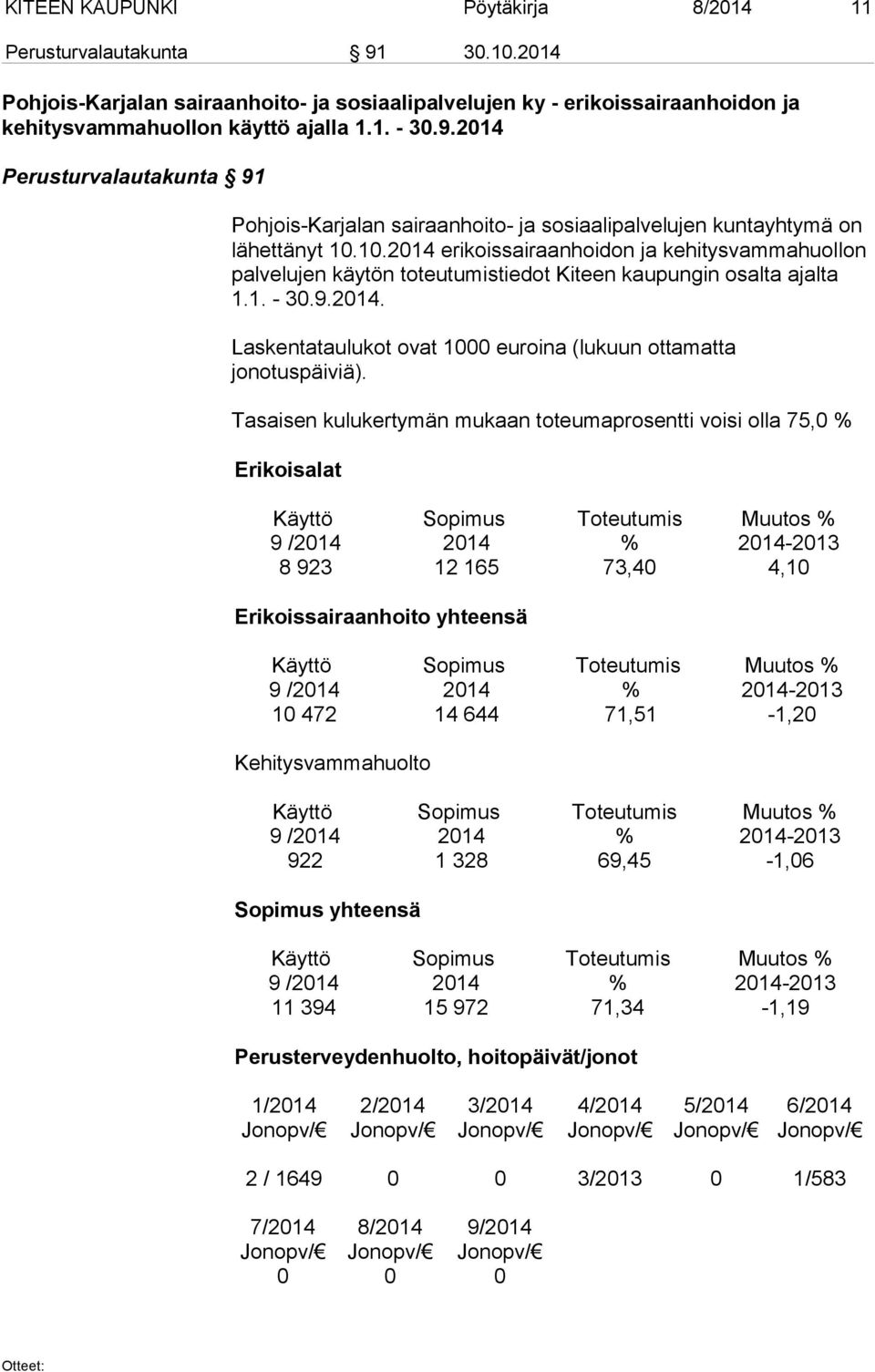 Tasaisen kulukertymän mukaan toteumaprosentti voisi olla 75,0 % Erikoisalat Käyttö Sopimus Toteutumis Muutos % 9 /2014 2014 % 2014-2013 8 923 12 165 73,40 4,10 Erikoissairaanhoito yhteensä Käyttö