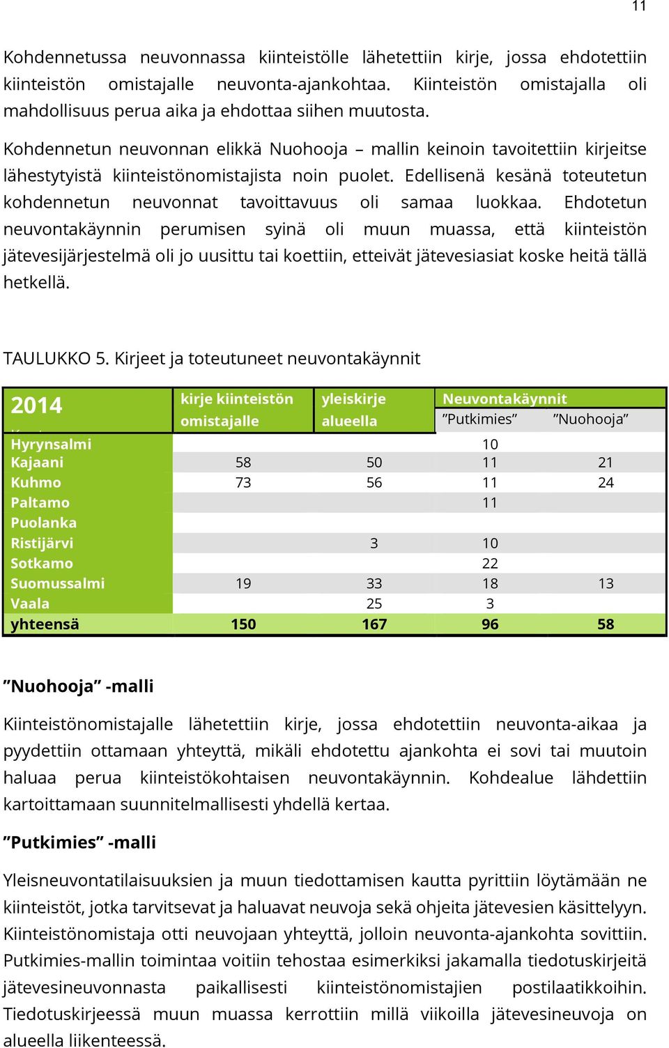 Kohdennetun neuvonnan elikkä Nuohooja mallin keinoin tavoitettiin kirjeitse lähestytyistä kiinteistönomistajista noin puolet.