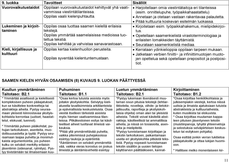 Lukeminen ja kirjoittaminen Kieli, kirjallisuus ja kulttuuri Oppilas osaa tuottaa saamen kielellä erilaisia tekstejä. Oppilas ymmärtää saamelaisissa medioissa tuotettua tekstiä.