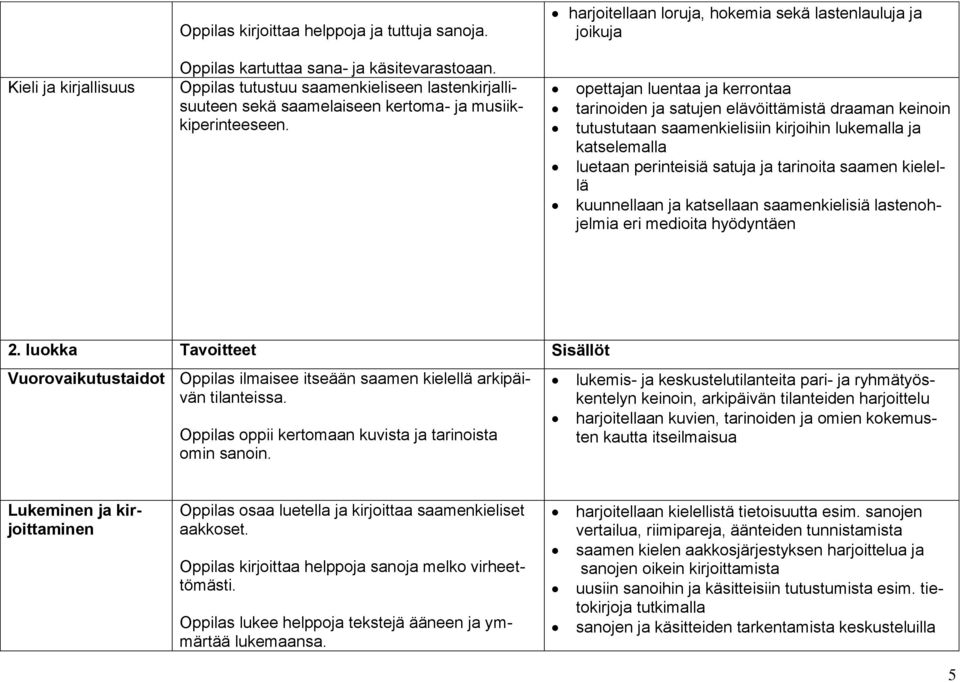 opettajan luentaa ja kerrontaa tarinoiden ja satujen elävöittämistä draaman keinoin tutustutaan saamenkielisiin kirjoihin lukemalla ja katselemalla luetaan perinteisiä satuja ja tarinoita saamen