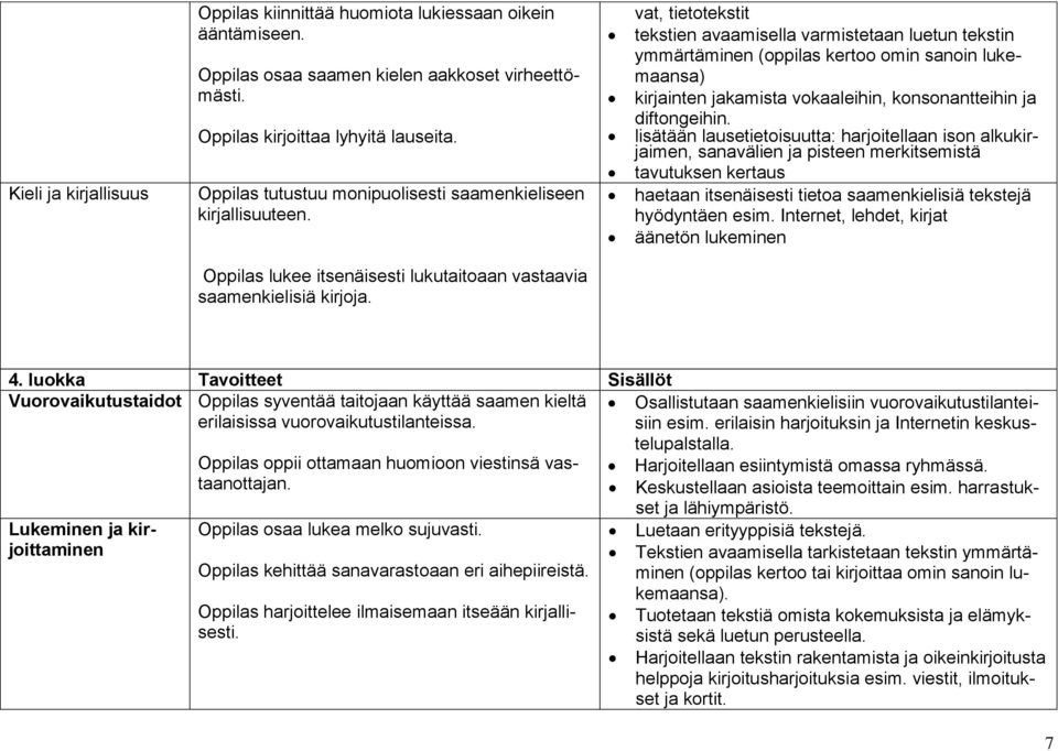 vat, tietotekstit tekstien avaamisella varmistetaan luetun tekstin ymmärtäminen (oppilas kertoo omin sanoin lukemaansa) kirjainten jakamista vokaaleihin, konsonantteihin ja diftongeihin.